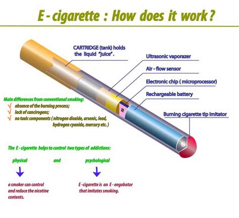 e cigaret bivirkninger|Fakta om E